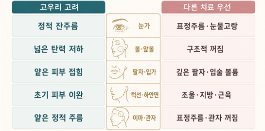 고우리 눈가주름