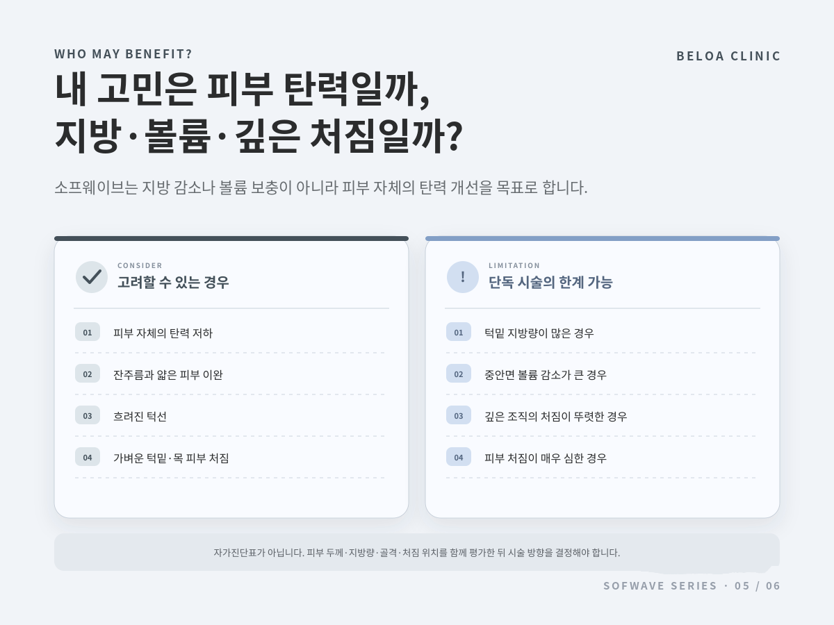 소프웨이브를 고려할 수 있는 경우와 단독 시술의 한계를 정리한 표