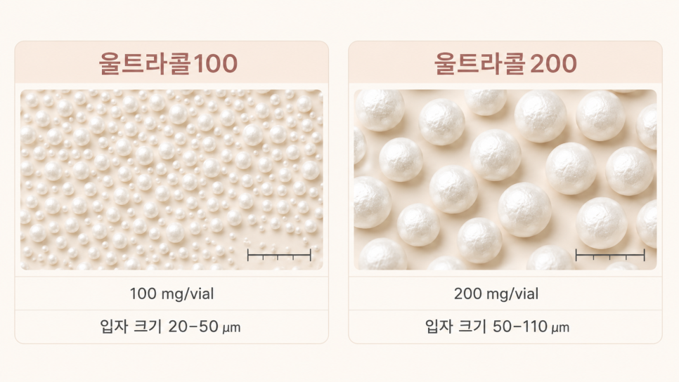 울트라콜100과 울트라콜200의 함량과 입자 크기를 비교한 이미지
